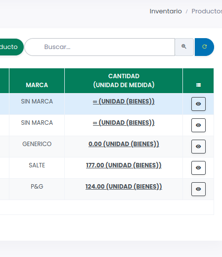 Productos sin inventario